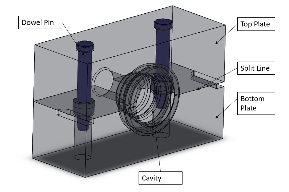 Compression Machine demo